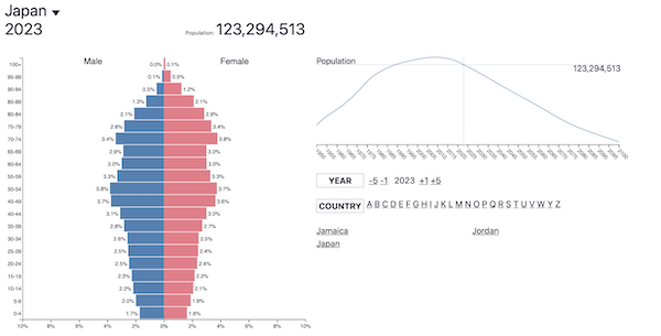 日本の人口と推移